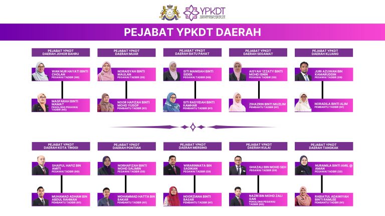 Carta Daerah