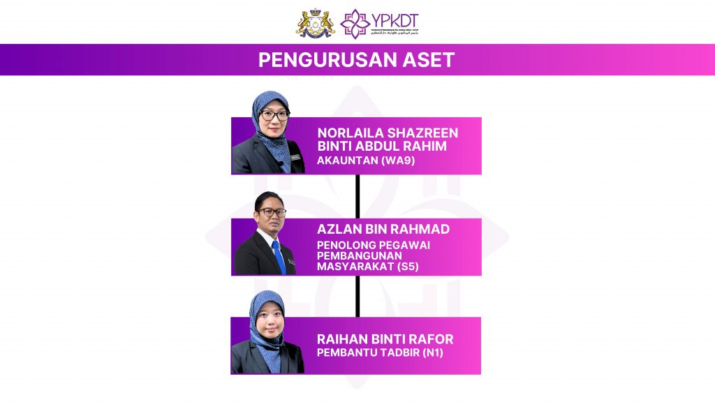 Carta Unit Aset