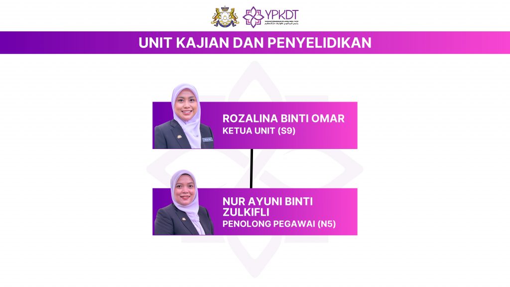 Carta Unit Kajian