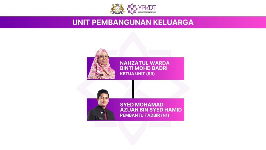 Carta Unit Keluarga