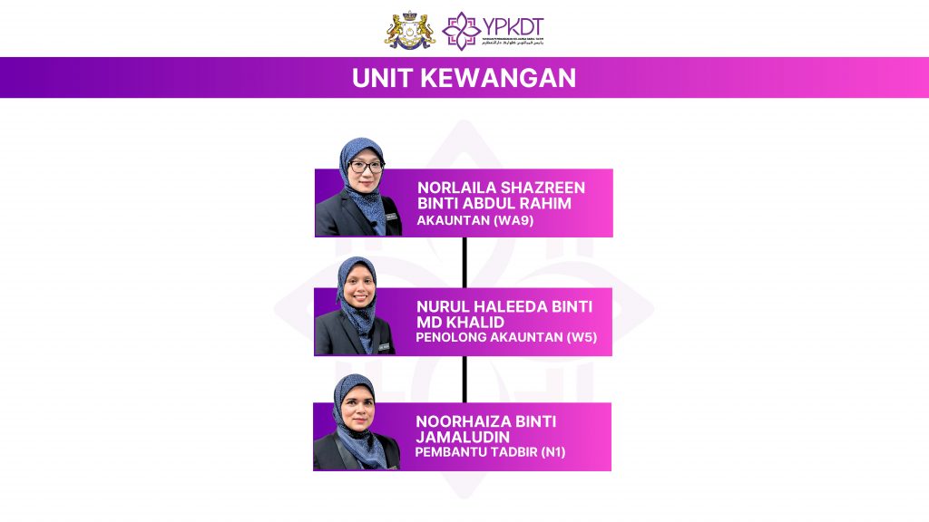 Carta Unit Kewangan
