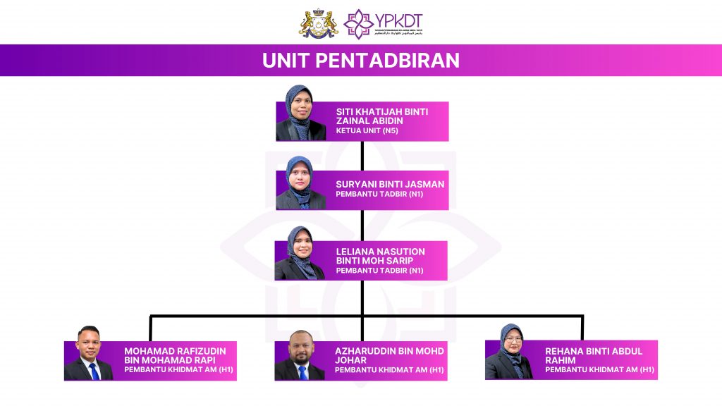 Carta Unit Pentadbiran