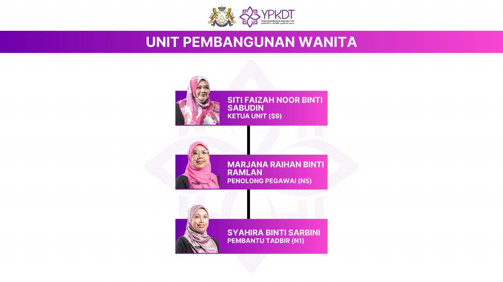 Carta Unit Wanita