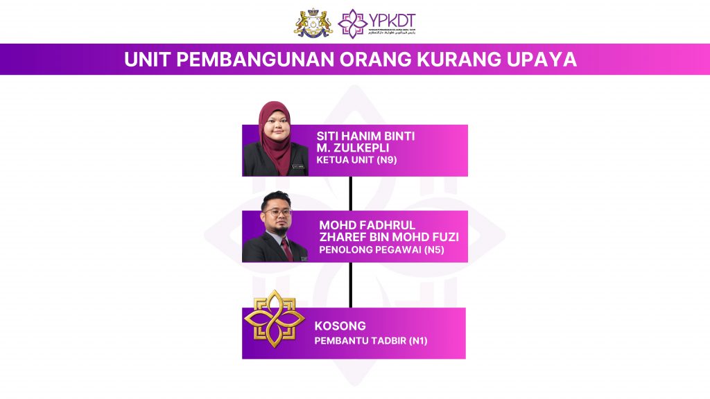 Carta YPKDT UPPOKU