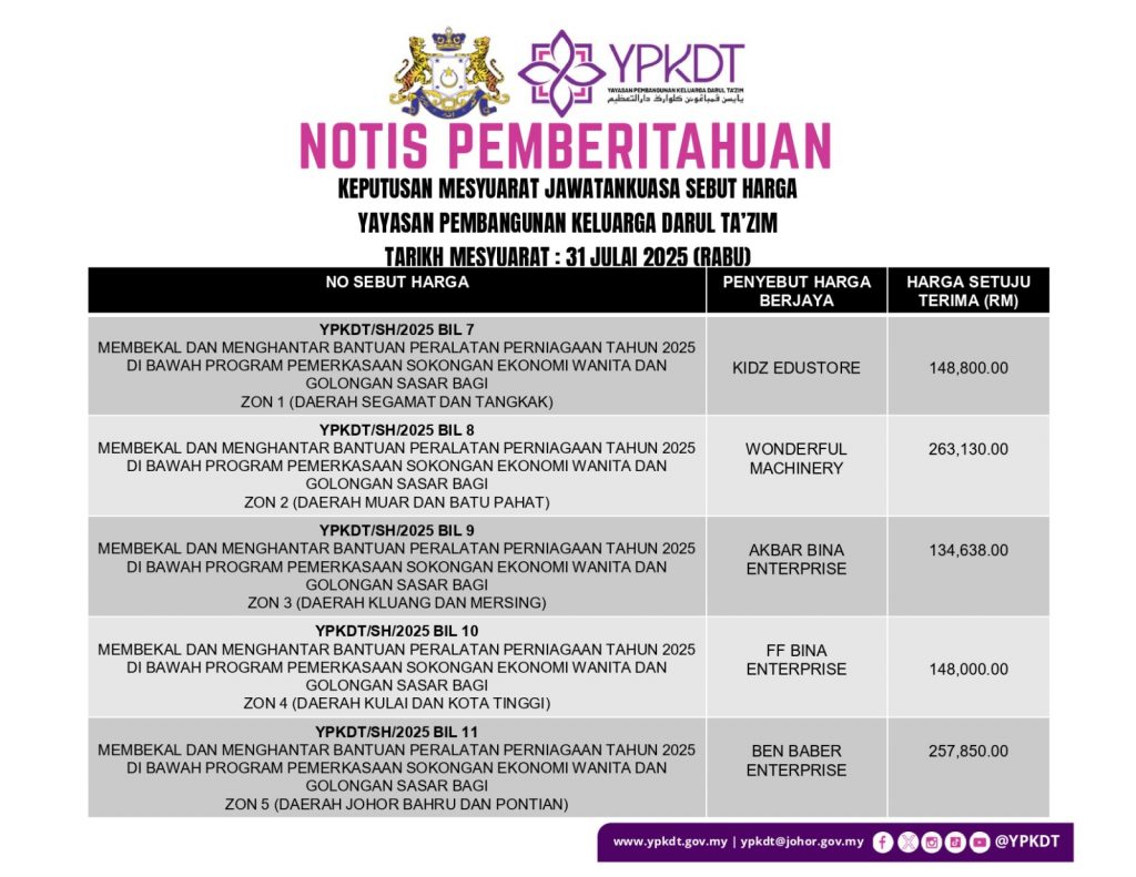 notis pemberitahuan