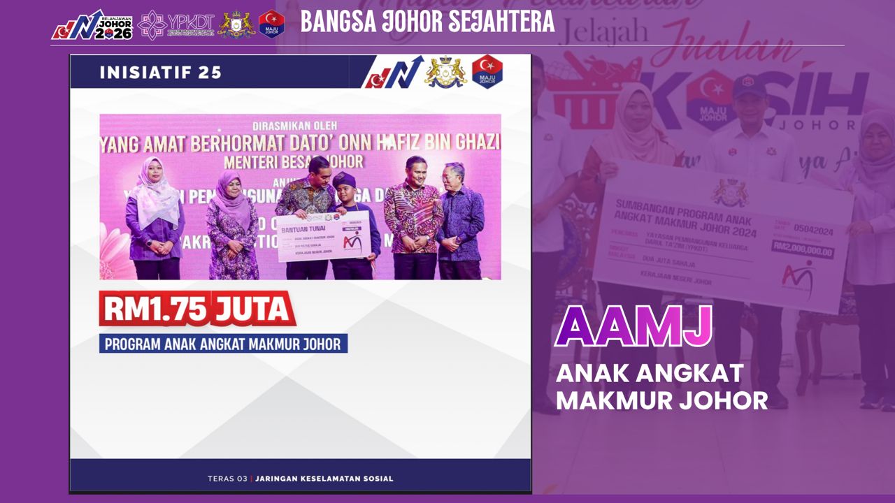 Inisiatif Belanjawan Johor 2026