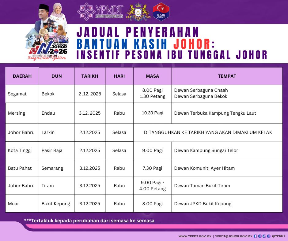jadual penyerahan bkj