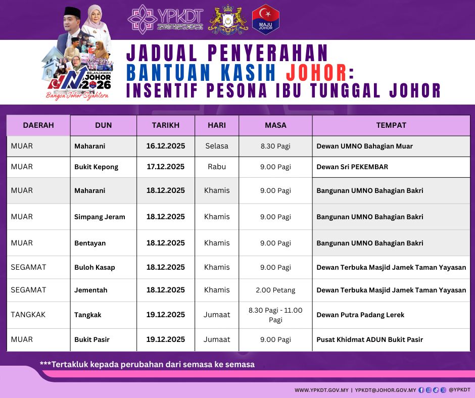 jadual penyerahan bkj