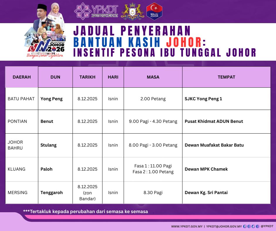 jadual penyerahan bkj