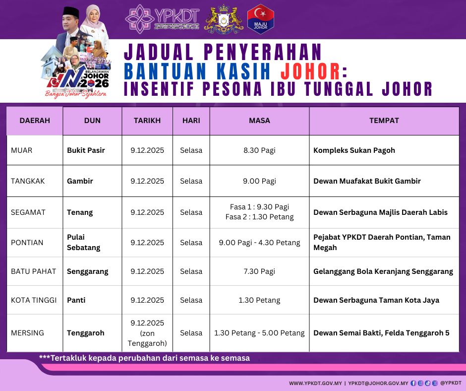 jadual penyerahan bkj