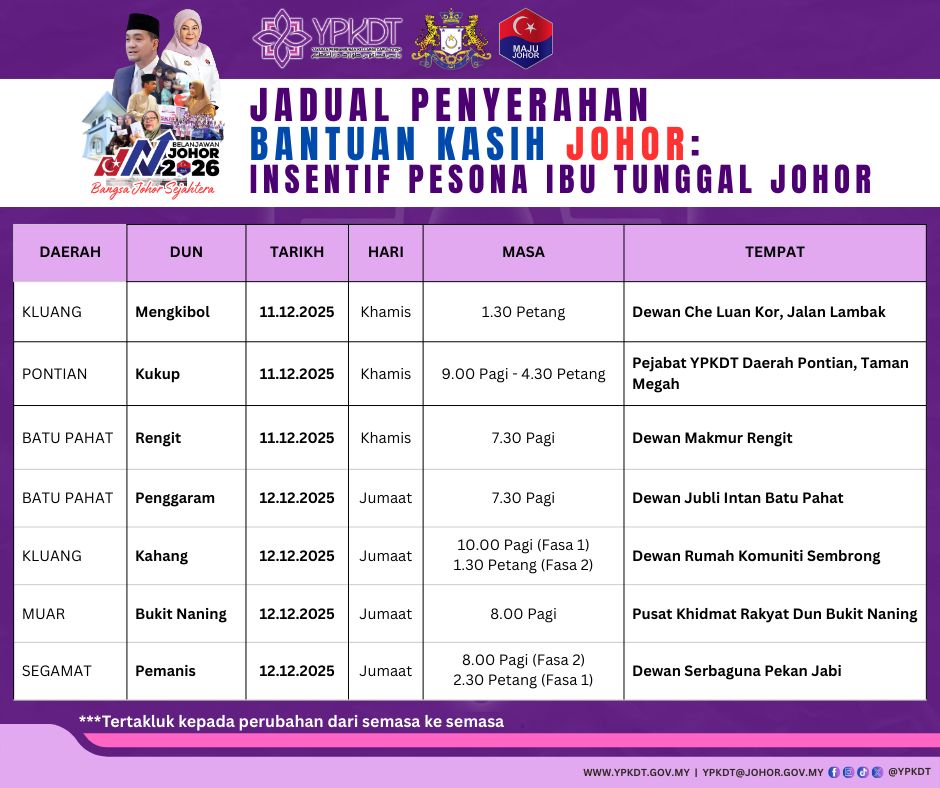 jadual penyerahan bkj