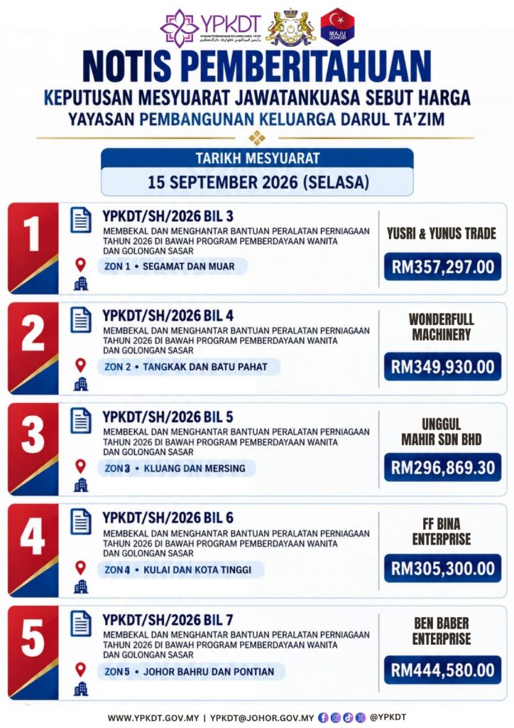 notis pemberitahuan sebutharga